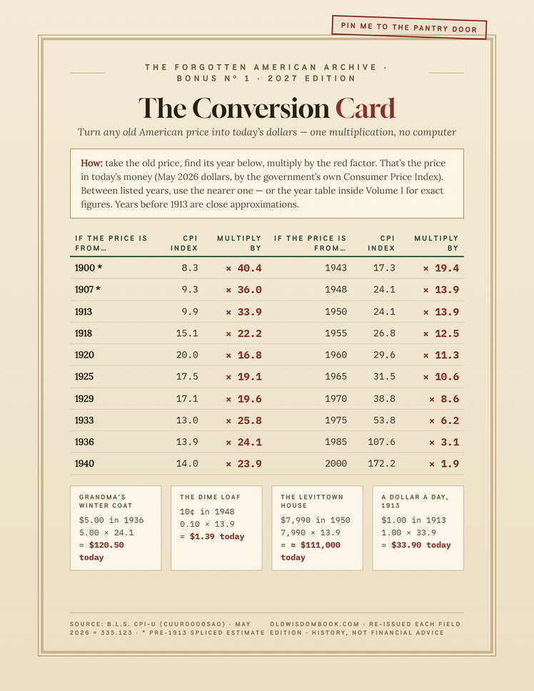 The Conversion Card — printable one-page multiplier table